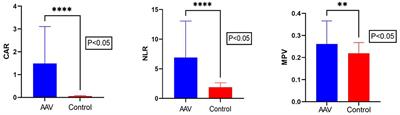 Relationship Between C-Reactive Protein/Serum Albumin Ratio, Neutrophil/Lymphocyte Ratio, and ANCA-Associated Vasculitis Activity: A Retrospective Single Center Cohort Study